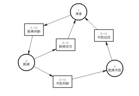 云开